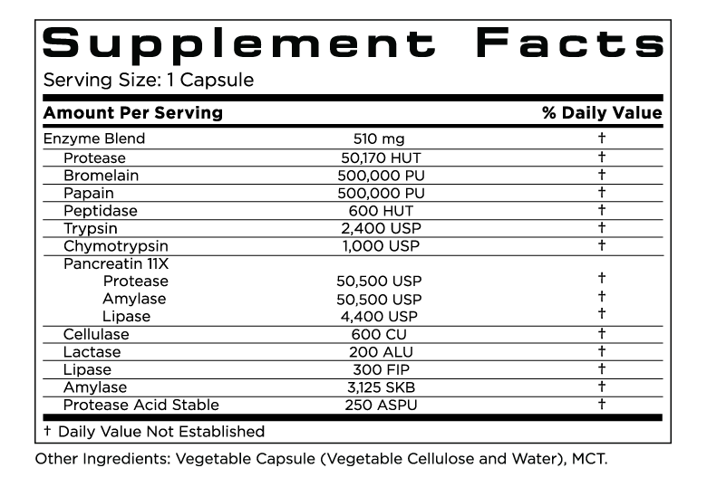 Digestive Support